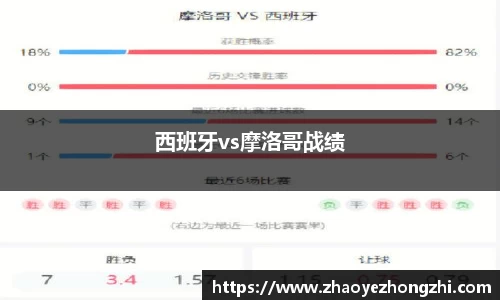 西班牙vs摩洛哥战绩