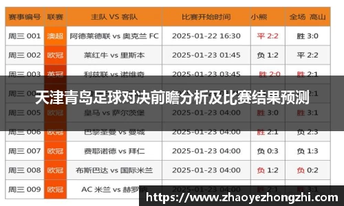 天津青岛足球对决前瞻分析及比赛结果预测