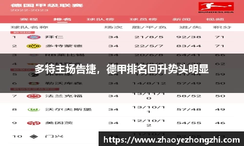 多特主场告捷，德甲排名回升势头明显